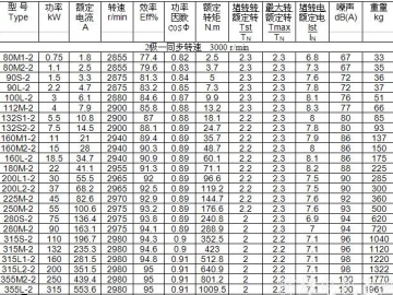YB3防爆電機(jī)型號(hào)大全