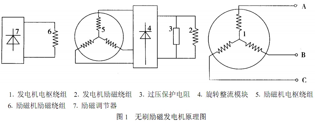 發(fā)電機(jī)勵磁原理